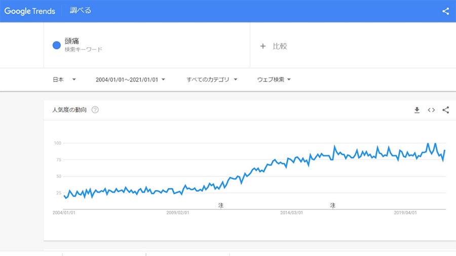 Google Trends
