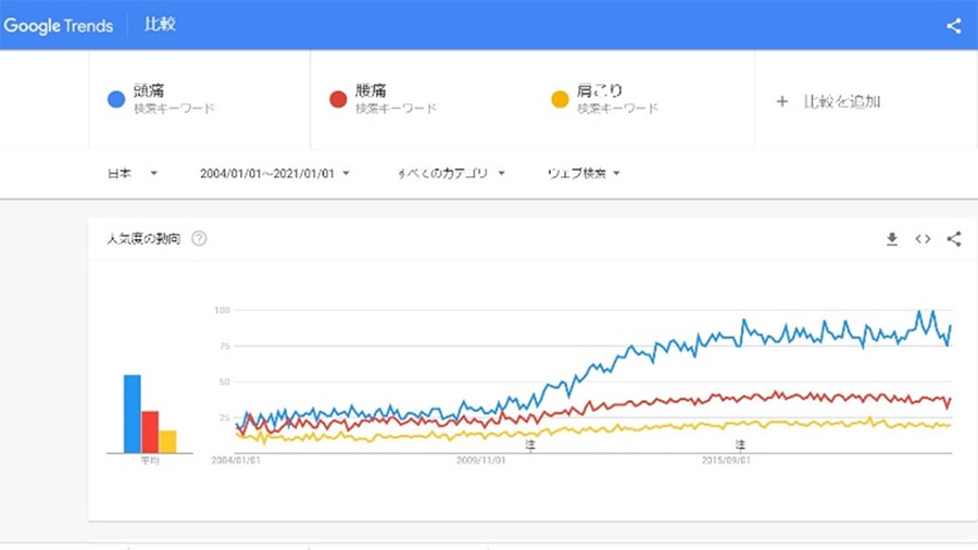 Google Trends