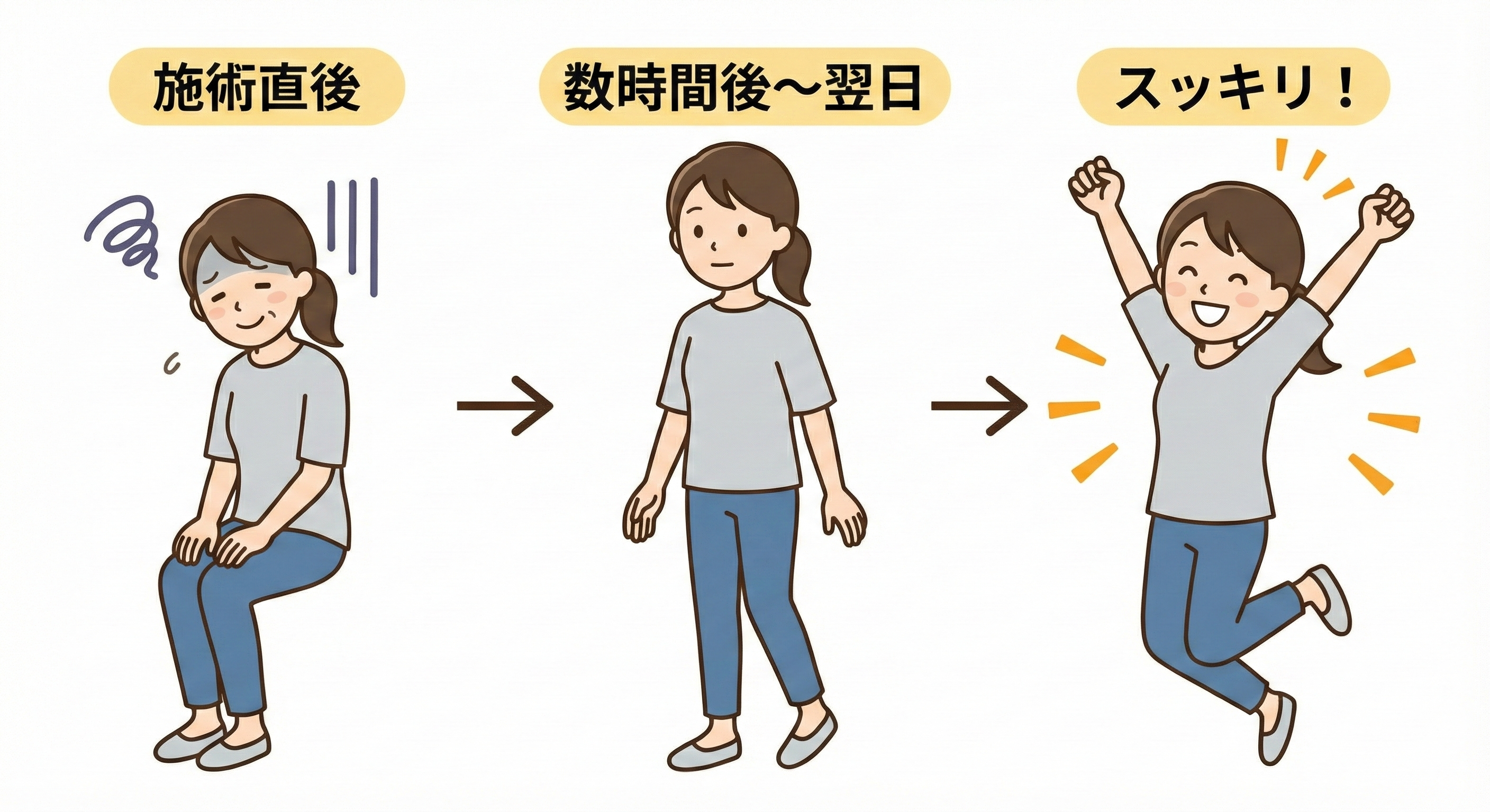 元気になっていくイメージ