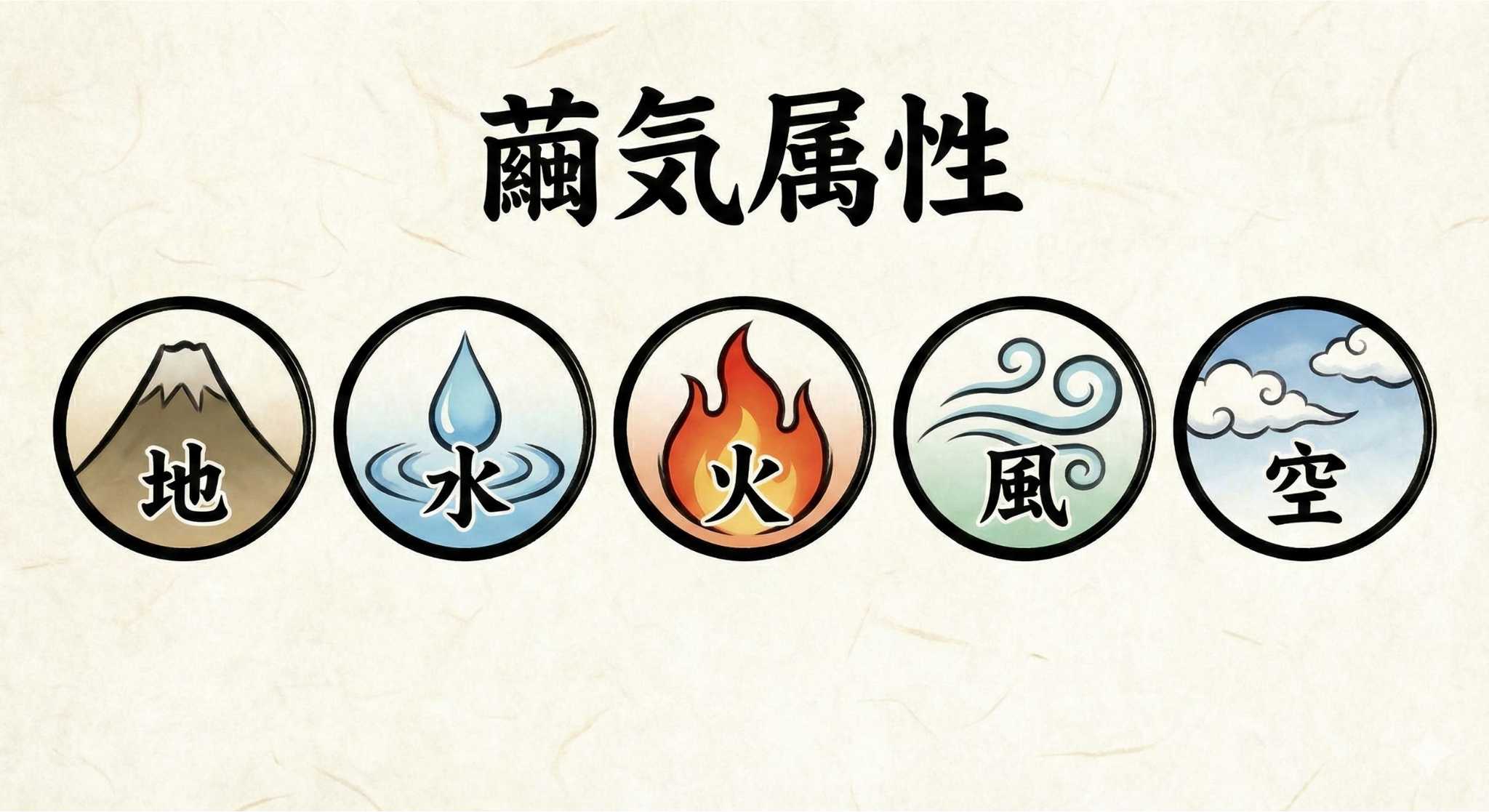 地水火風空の5つの属性イメージ