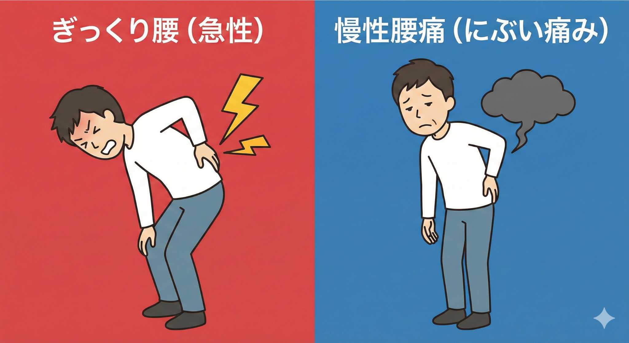 急性腰痛と慢性腰痛の違いイメージ